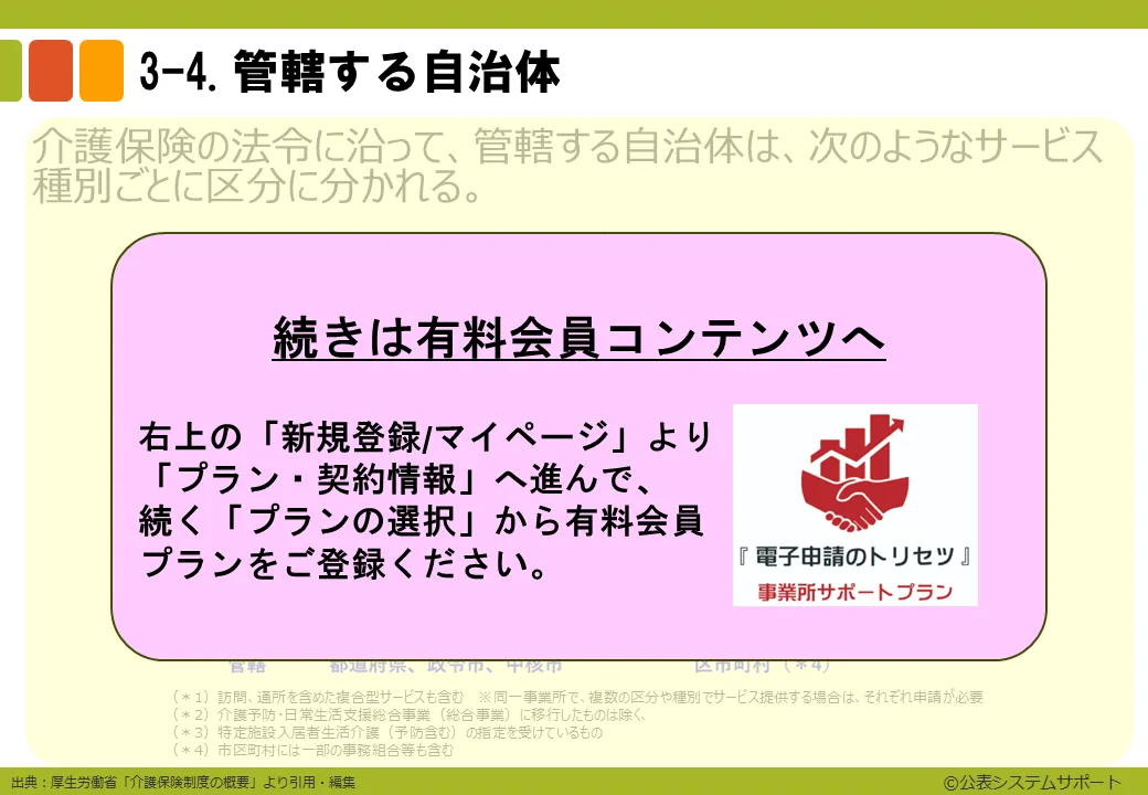 【事業所サポートプラン】スライド資料３　ステップ３：事業所データの入力ver